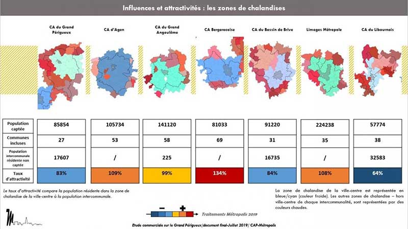 Les enjeux commerciaux du Grand Périgueux