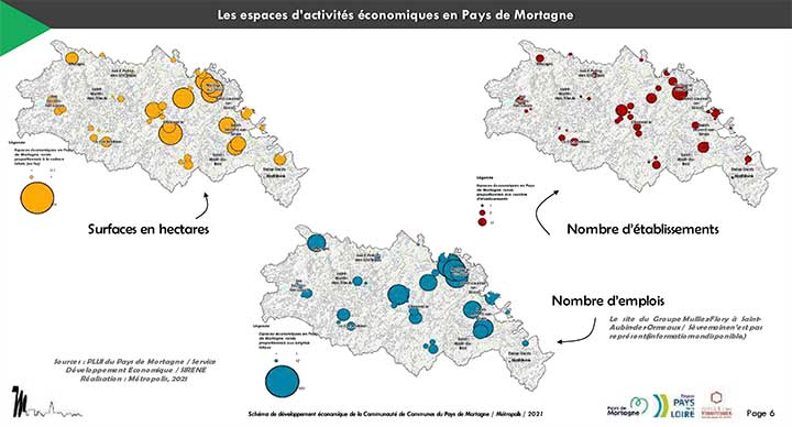 CdC Pays de Mortagne