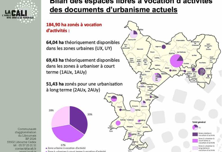 Communauté d’Agglomération du Libournais (33)