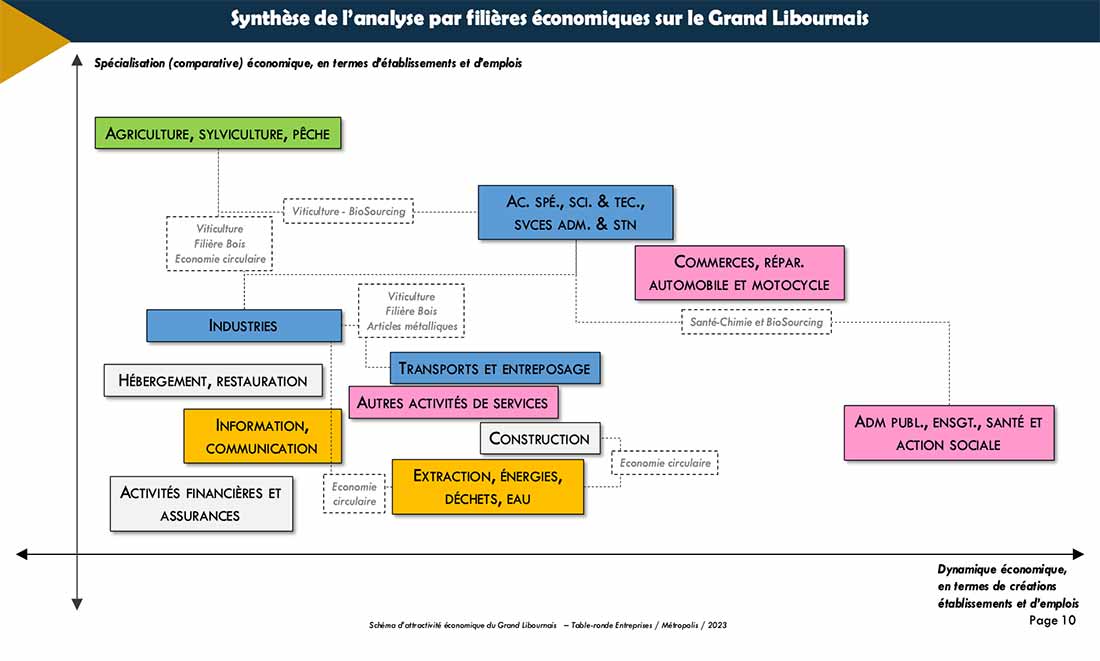 PETR du Grand Libournais (33)