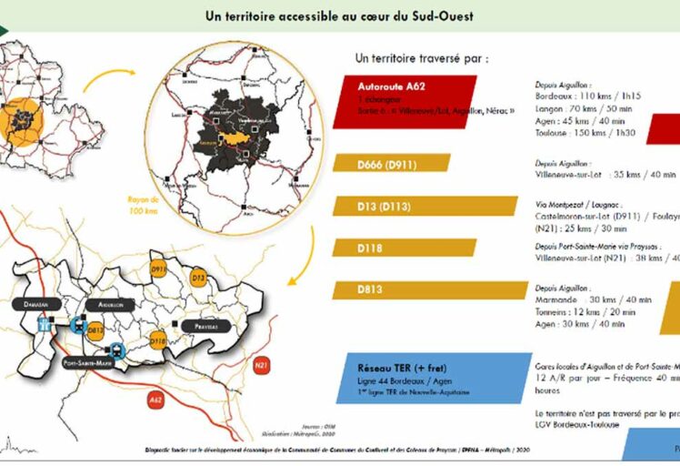 EPF Nouvelle-Aquitaine/CDC du Confluent et des Coteaux de Prayssas (47)